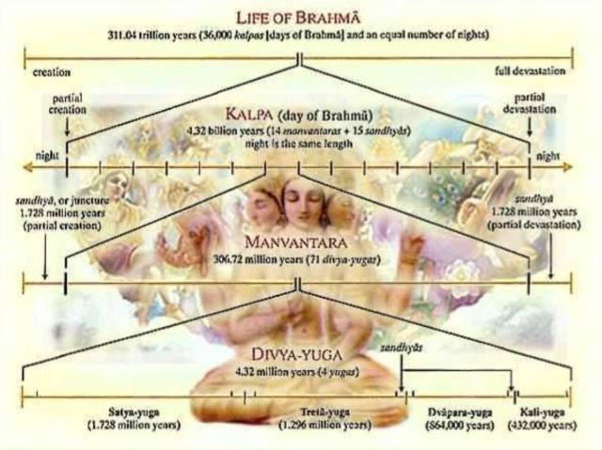 life bramha - ShriLahari.Com Life Bramha